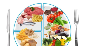 Rule for effective weight loss: How much food should be on plate?